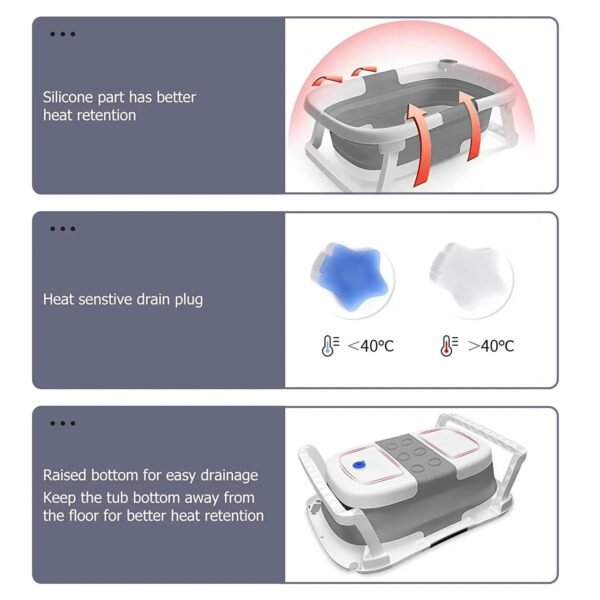 Eco-friendly Baby Bath with Temperature Indicator