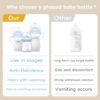 Baby PP Bottle – Newborn Milk Feeding Bottles 150-330ML