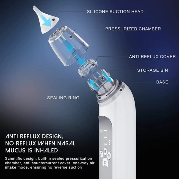 Electric Nasal Aspirator – Baby Nose Suction Device with Music