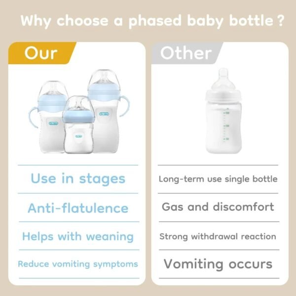 main-image-6 Anti-Choke Baby Bottle – PP Milk Feeding 150/240/330ML