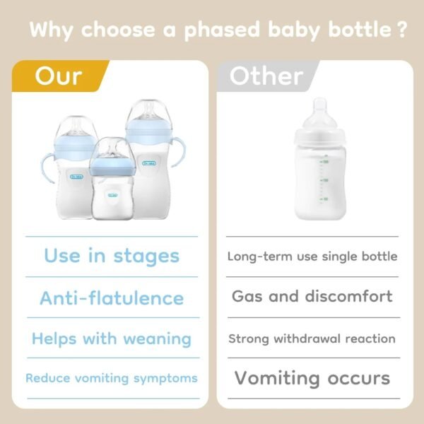 Baby Feeding Bottle – Anti-Flatulence PP Bottles